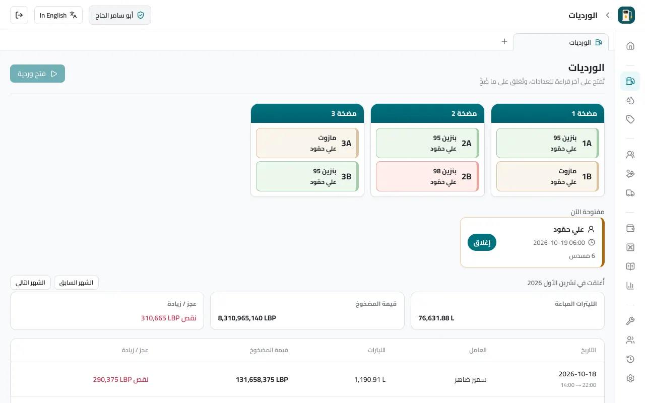 شاشة الورديات: المسدسات على مضخاتها، والوردية المفتوحة، وعجز أو زيادة كل وردية مغلقة